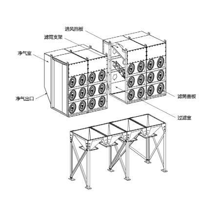 濾筒除塵器的除塵原理是什么？