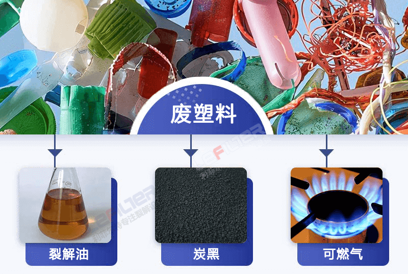 自動化廢舊輪胎裂解設備有哪些？