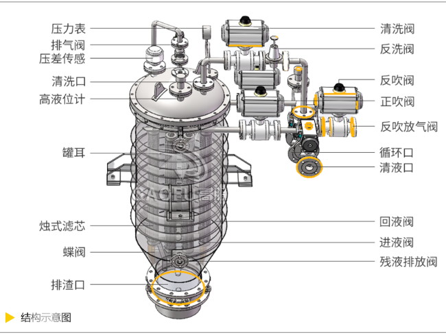 精密過濾器VS燭式過濾器，工業過濾場景如何選擇更高效？